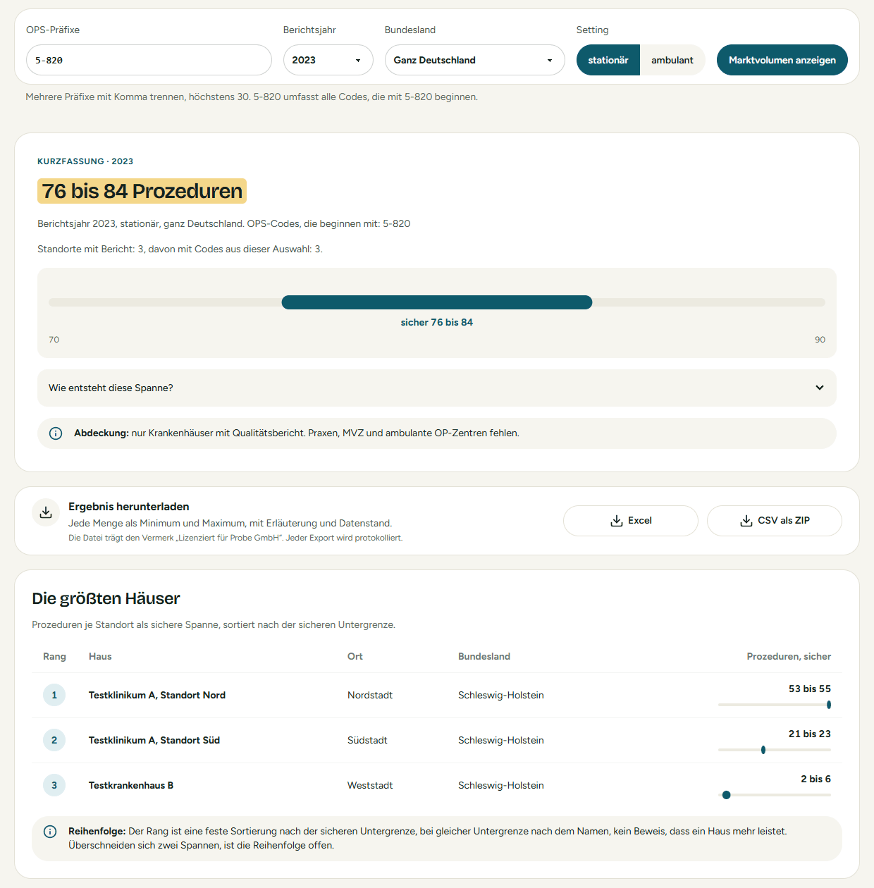 Bildschirmfoto der Marktseite von QD4Sales mit synthetischen Testdaten: oben die Auswahl der Codes, darunter die Kurzfassung mit sicherer Spanne und Spannenlineal, der Export nach Excel und CSV und die Rangliste der Häuser mit ihren Spannen